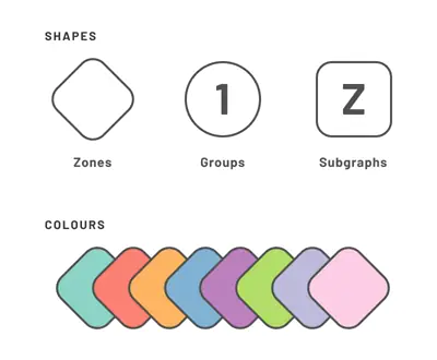 Basic shapes and colours used