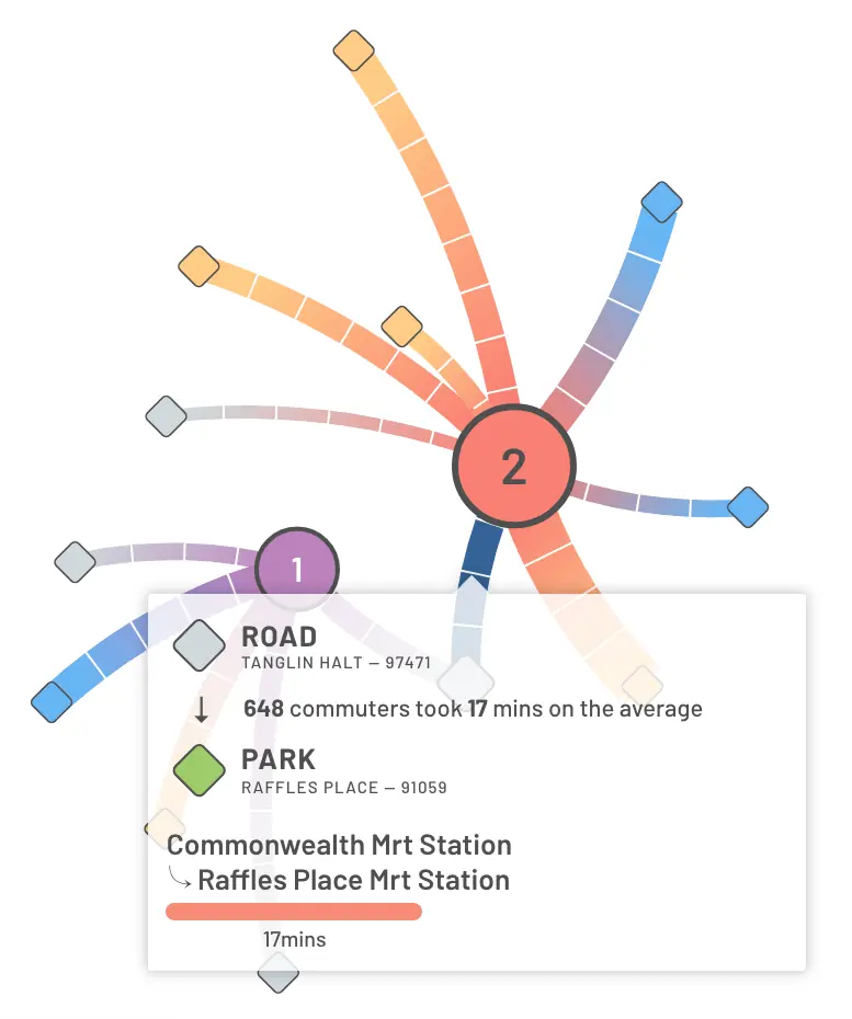 Graph to show route choices (2)